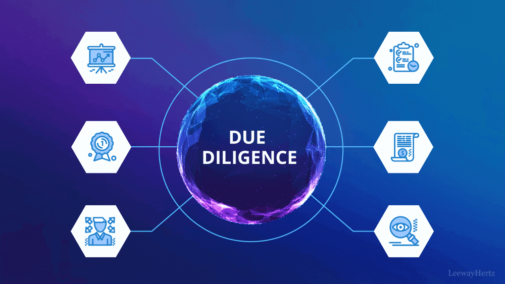 Data Rooms for Due Diligence